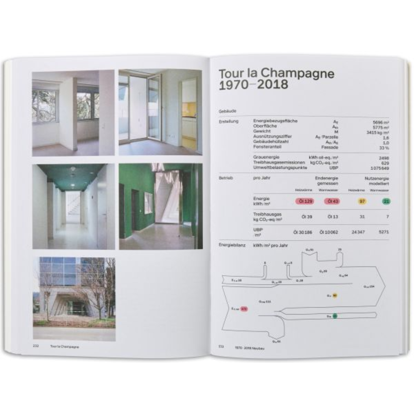 Architektur Kilma Atlas