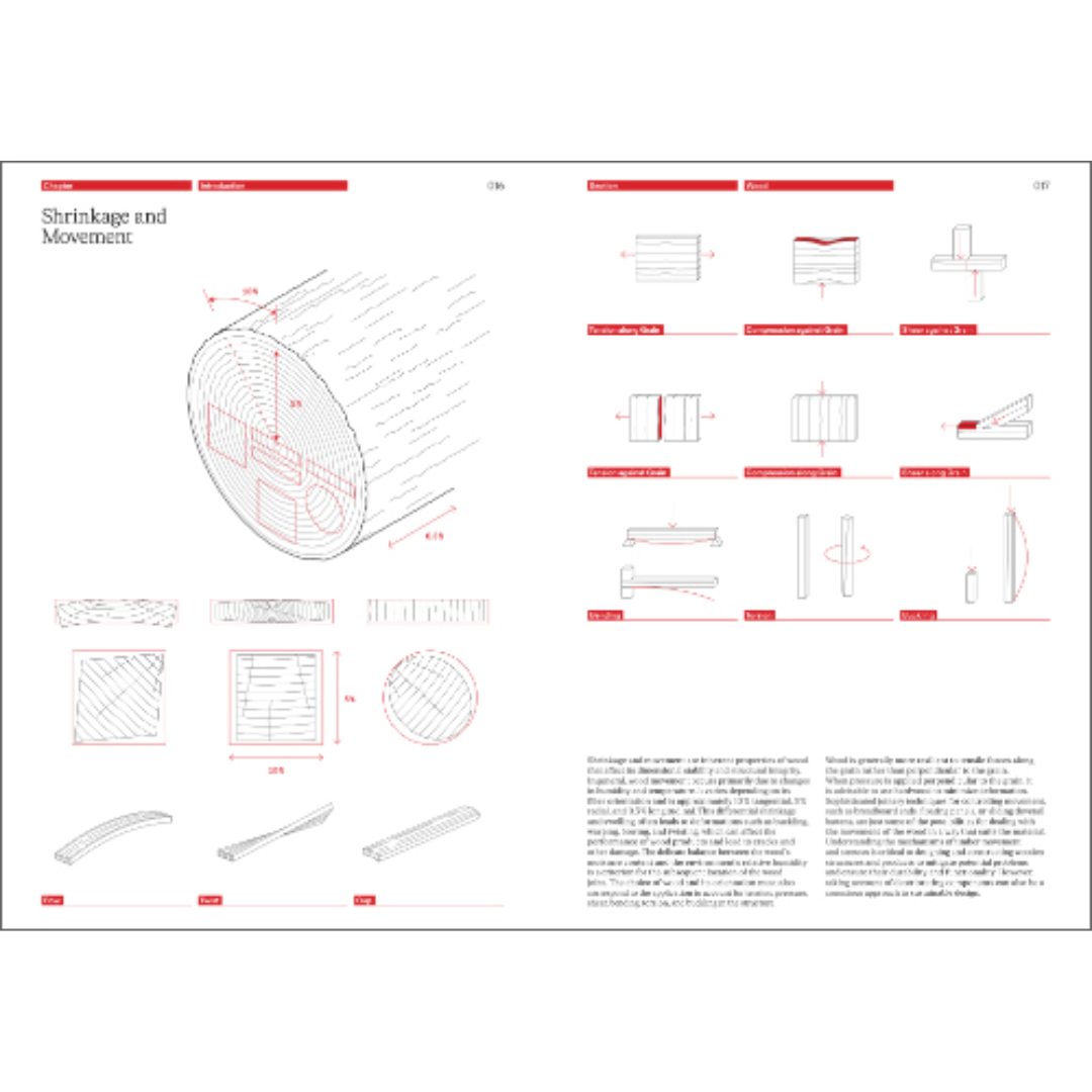 The Joinery Compendium - Learning From Traditional Woodworking