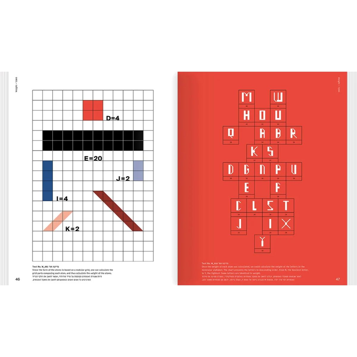 Molecular Typography Laboratory